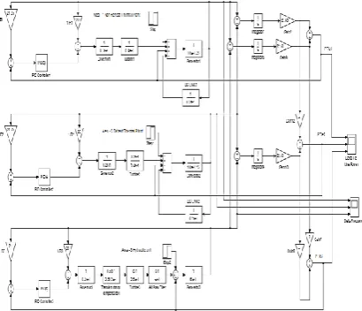 Fig 14 Simulation of Three Area Power System using PID Controller 