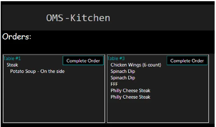 Figure 2. Kitchen Staff User Interface 