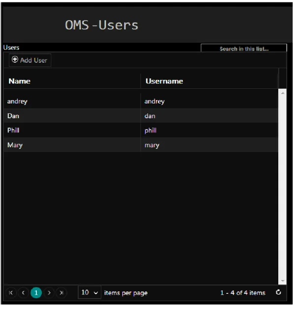 Figure 4b. Management User Interface - Users 