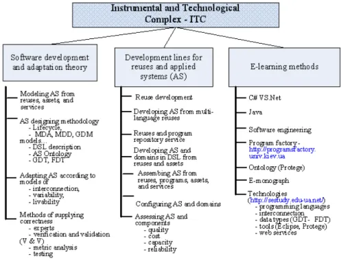 Fig. 6. Structure of the ITC. 