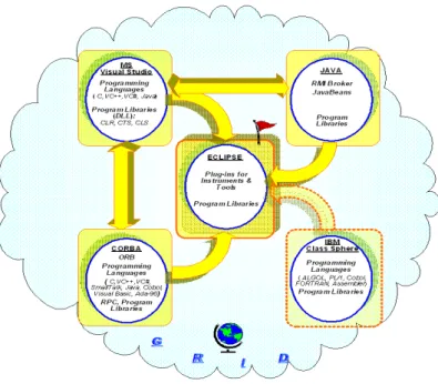Fig. 9. Structure of interconnection between general environments. 