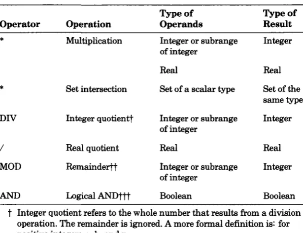 Table 5-1. Multiplication Operators 