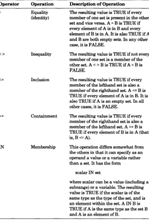 Table 5-6. Operations That Produce Boolean Results 