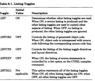 Table 8-1. Listing Toggles 