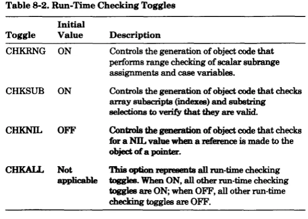 Table 8-2. Run-Time Checking Toggles 