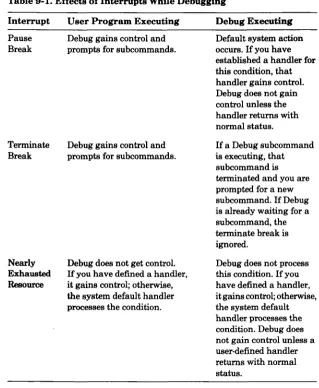 Table 9-1. Effects of Interrupts While Debugging 