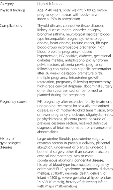 Table 1 Definition of low-risk labora