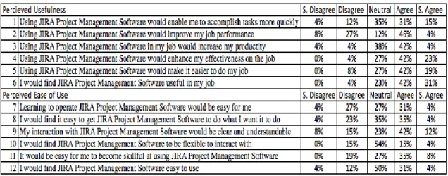 Figure 5 – PUEU Survey 