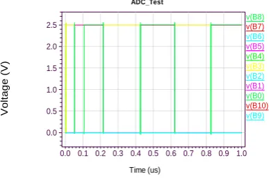 Figure 18: Block diagram of first stage pipeline ADC [18]  