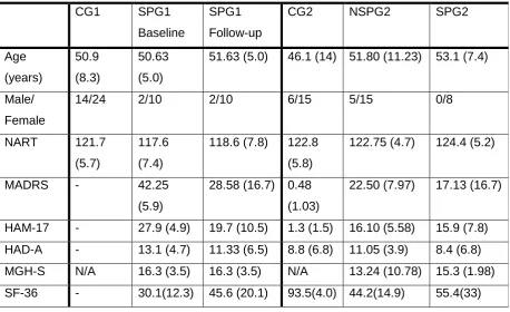 Table 1. Demographic and clinical characteristics   