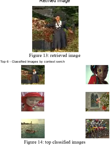 Figure 14: top classified images  