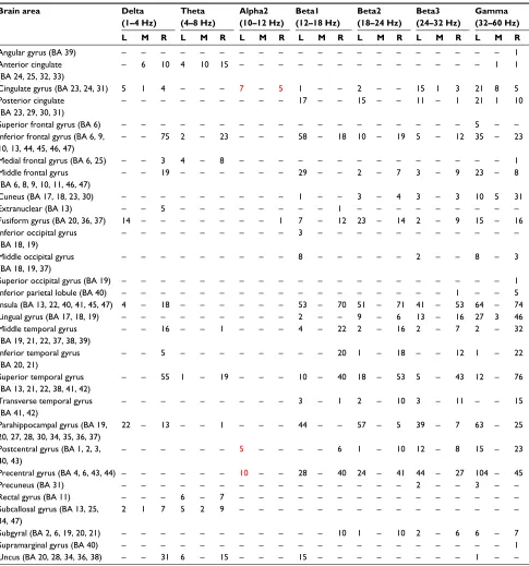 Table 2 Overview of cortical activities evoked by the cold pressor test in different frequency bands