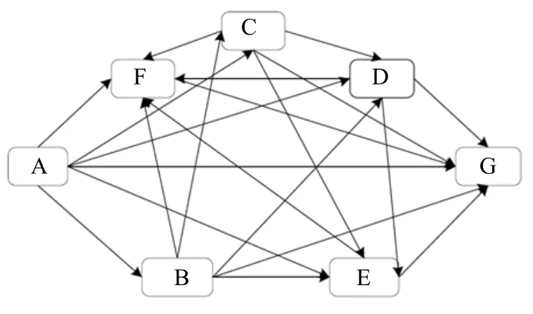 Figure 1 System Influence Diagram  