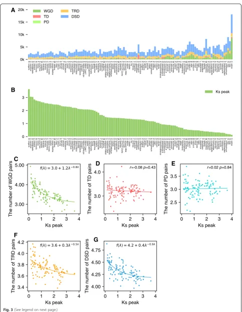 Fig. 3 (See legend on next page.)