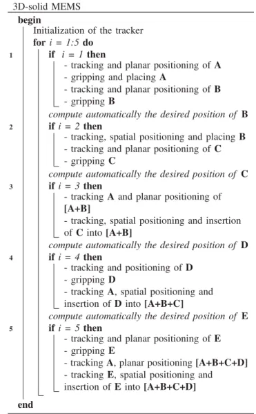 Fig. 4. Distance of a point to a line