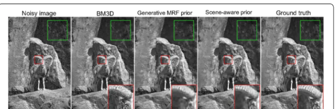 Fig. 7  Denoising results on test image goat with σ = 25. Noisy image: PSNR=19.51dB, SSIM = 0.42; result of  BM3D (Dabov et al
