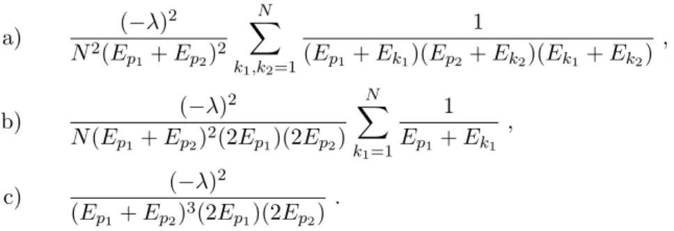 Figure 2. The graph at order λ 0 is added as the empty ribbon graph. All these graphs contribute to the free energy of genus 0 up to order λ 2 