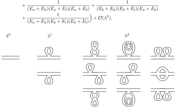 Figure 3. All graphs contributing to the 2-point function G (0) |ab| up to order λ 2 , where the upper strand is labelled by a and the lower by b for each graph