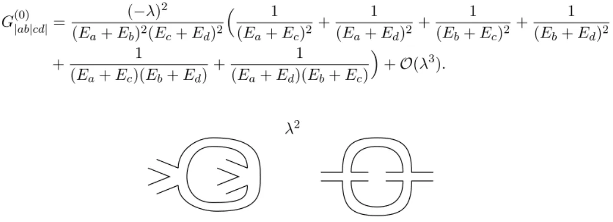 Figure 5. All graphs contributing to the (2+2)-point function G (0) |ab|cd| up to order λ 2 , where the left graph contributes with 4 different versions for the labelling and the right graph with 2 different versions for the labelling of the strands
