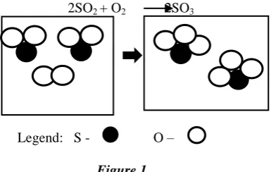 Figure 1  performance during problem solving is affected by students‟ knowledge conceptually organized knowledge have difficulties in 