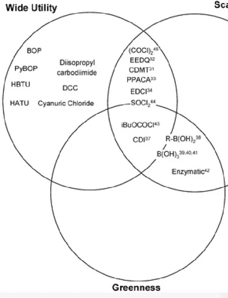 Fig. 4 shows the grid for amide formation from acids (not prone to racemisation) and 