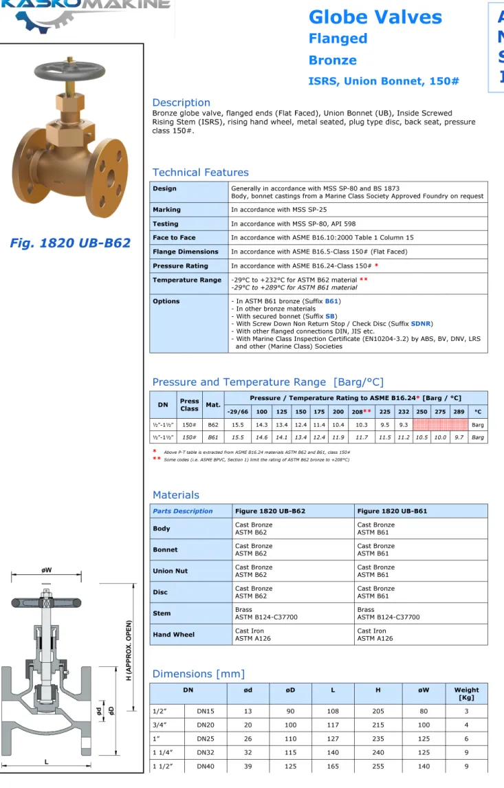 Fig. 1820 UB-B62 