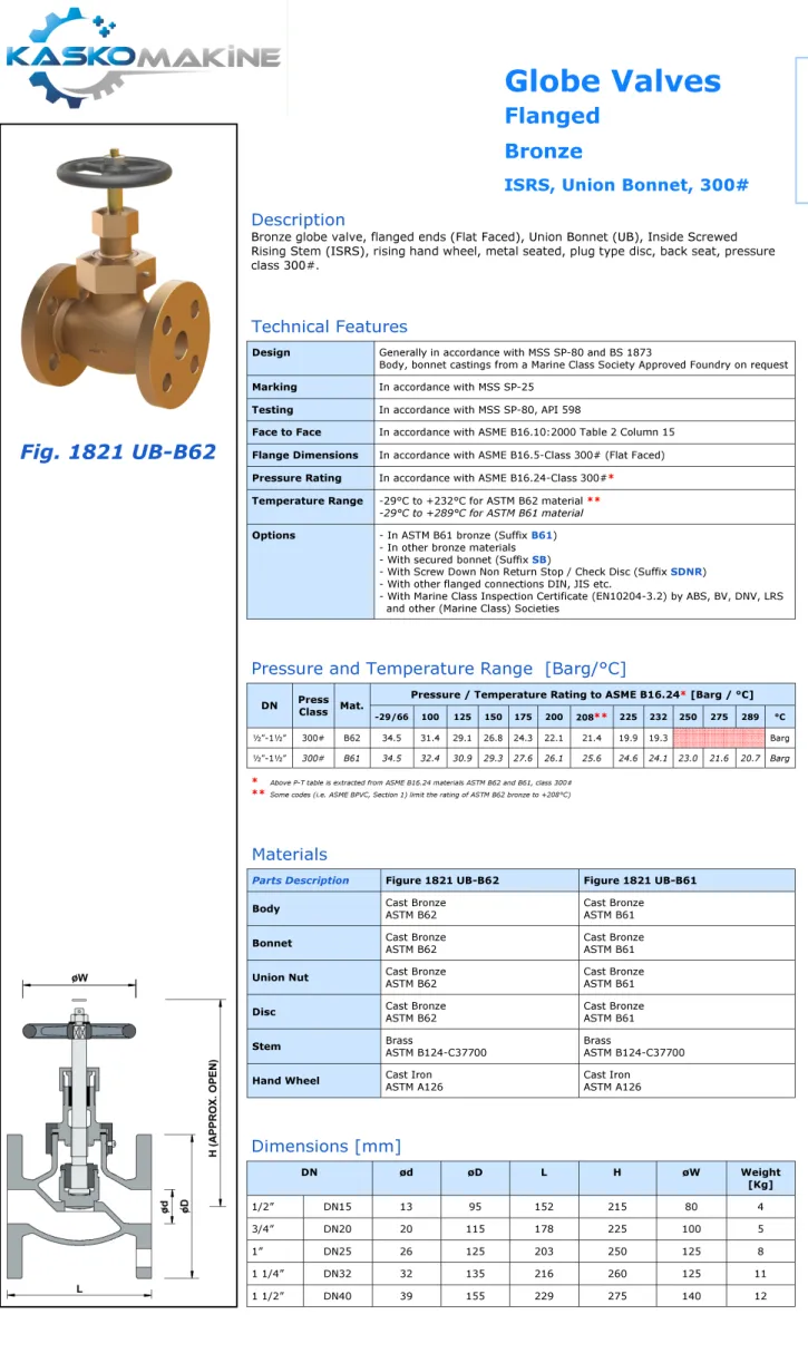 Fig. 1821 UB-B62 