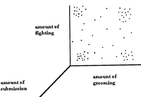 Figure 2.4 An individual's l'elationsltipS shown as a clustering of its interactions with other 