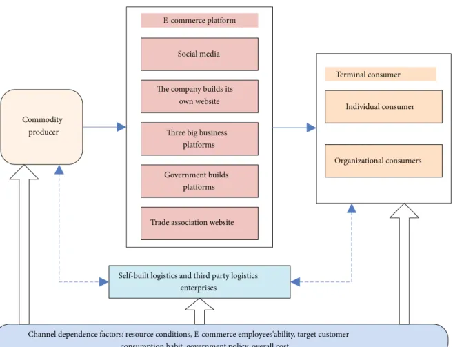 Figure 2: Channel pattern chart.