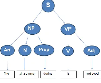 Figure 1. Sentiment Analysis Process of InveStation Website  