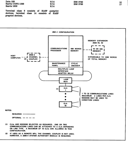 Figure 1-8. Sample NPU/Peripheral Hardware Conﬁgurations