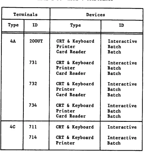 TABLE 2-5. MODE 4 COMPONENTS