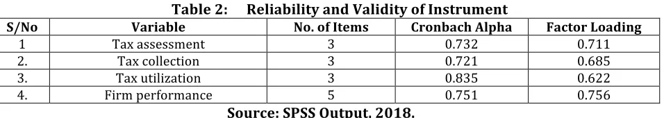 Table 1: Sectoral Distribution of Sample Size 