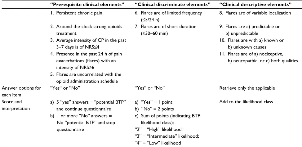 Table 1 Essentials of the IQ-BTP item definitions, scoring, and interpretation