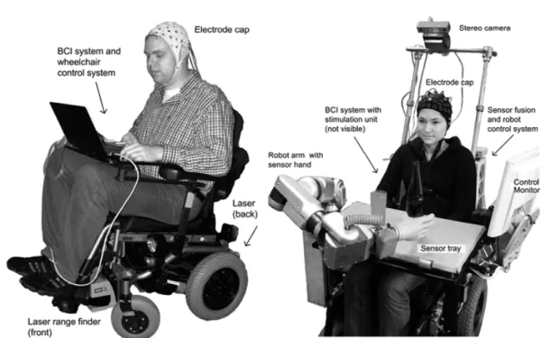 Figure 2.1: Semi-autonomous wheelchairs developed at the University of Bremen operating via EEG signals acquired from an electrode cap [Graimann et al., 2011]