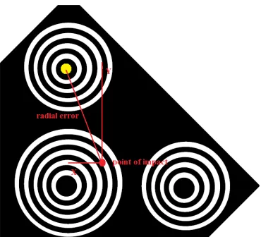 Table 2. Mean radial error (cm) and SD for the condition without a light (middle) en for the condition in which a peripheral light was lit.