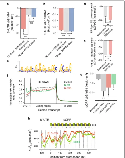 Fig. 4 (See legend on next page.)
