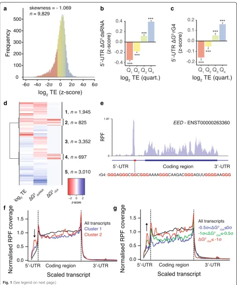 Fig. 1 (See legend on next page.)