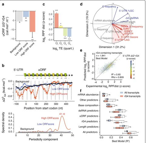 Fig. 2 (See legend on next page.)