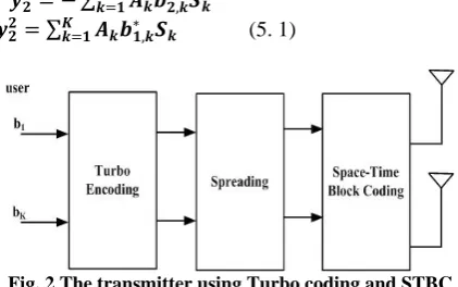 Fig. 2 The transmitter using Turbo coding and STBC   