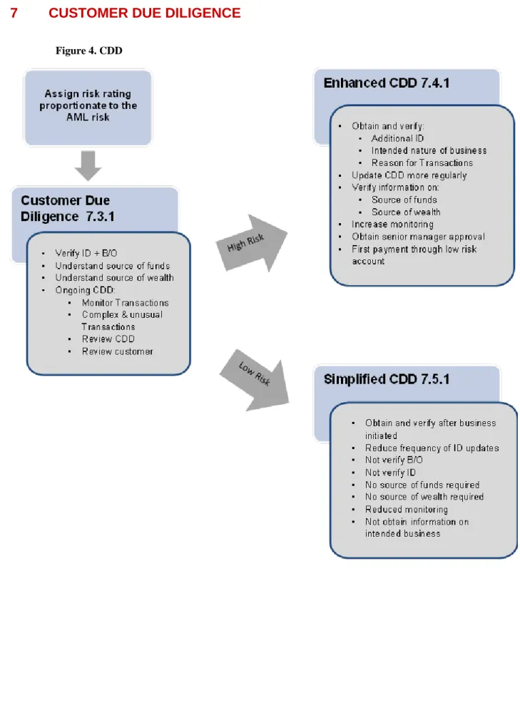 Figure 4. CDD 