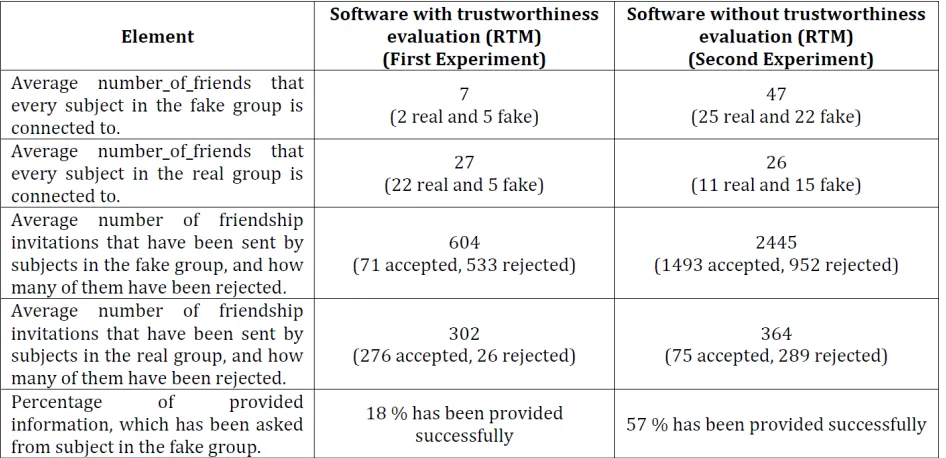 Table 1. Experiments' result  
