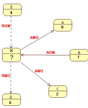 Figure 2. RDM method—first scenario   