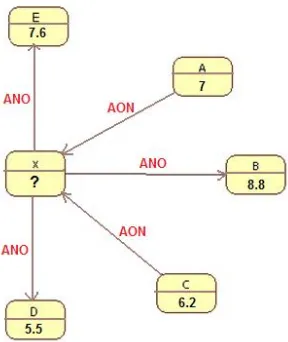 Figure 5. RDM method—fourth scenario   
