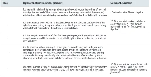 Table 7. Kotani & Otaki’s method 1971 [14, p. 314] and our remarks.