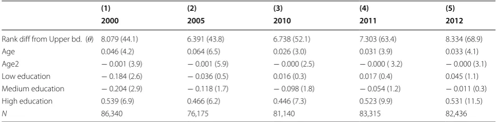 Figure  4on the relationship between the full-time weights and the rank difference  provides local linear regression estimates  as further plausibility check