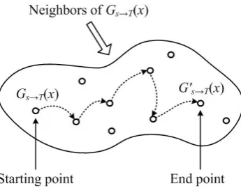 Fig. 6  Pseudo-code of the proposed Local Search Heuristic (LSH). 