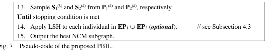 Fig. 7  Pseudo-code of the proposed PBIL. 
