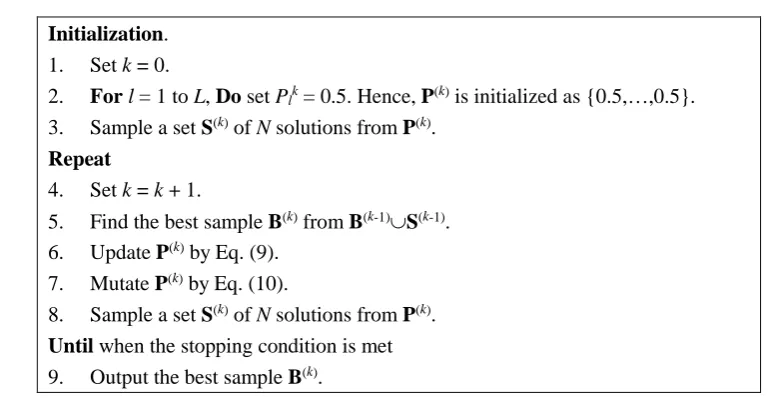 Fig. 2  Pseudo-code of the original PBIL [3]. 