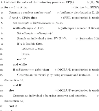 Figure 6: Procedure of the HR scheme at generation k